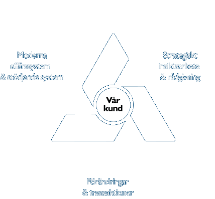 Snurran_navet_ab2